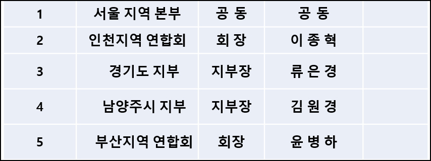 이미지명