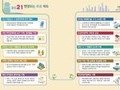 수원시, '2021 새롭게 달라지는 제도' 발간