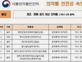 GMP 위반한 한국휴텍스제약 '6개 품목 제조·판매중지'