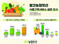 식품도 구독 경제 시대 