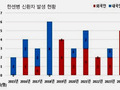 지난해 한센병 신환자 모두 외국인