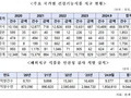 해외직구 건강기능식품 