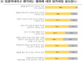 반려동물 860만 시대, 국민 절반 