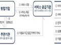 중기부, '2020 창업기업 지원 서비스 바우처' 참여기업 모집