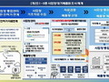 전국 6만 사업장 대기오염배출 전수조사 실시