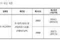 식약처, 부적합 점안 주사제 판매·사용 중지 및 회수 조치