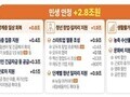 청년 경제 살리기 올인…1.9조 투입 본격화