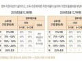일상에서 체감할 교육·복지 개편