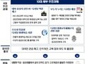 교육부, 성인 대상 AI·디지털 교육 강화