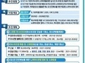 울산광역시, 녹색도시 향한 '스마트 하수처리 기반 구축' 본격화
