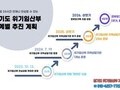 경기도, 위기임산부 안심상담 핫라인으로 개편 운영
