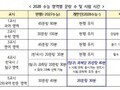 2028 수능, 통합형 개편으로 공정성 강화