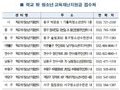 인천시, 학교 밖 청소년도 교육재난지원금 10만원 지원