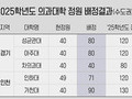 의대 증원 