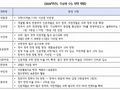2024학년도 정시모집 일정 및 변경에 유의해야