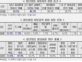 미취업 MZ세대 73% 창업희망 
