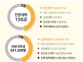 전문대교협, 2025학년도 입학전형 기본사항 발표