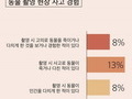촬영현장 동물들, 