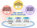 충북교육청, 학생·교사·학부모 대상 진로교육 확대