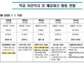 줄어든 학생, 바뀌는 학교…공간 혁신 본격화