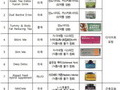 다이어트·성기능 식품 