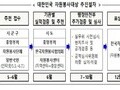 '2024년 대한민국 자원봉사대상' 후보자 접수