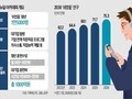 체험 말고 취업이다…청년정책, ‘직행형’으로 전환