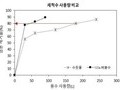 시흥시, 친환경 나노버블수 이용 쾌적한 도로 환경 조성